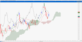 Us Dollar To Yen Usd Jpy Exchange Rate Outlook By Charts