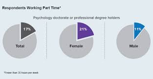 Datapoint Why Psychologists Take Part Time Jobs