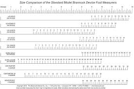 Conversion Chart The Brannock Device Company