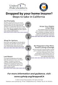 Where To Go For Help In California