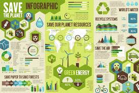 Ecology Infographic For Save Earth Concept Environment