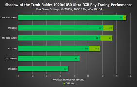 Check spelling or type a new query. Introducing Geforce Rtx Super Graphics Cards Best In Class Performance Plus Ray Tracing