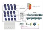 A Guide to Photovoltaic (PV) System Design and Installation