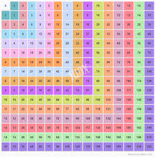 15x15 multiplication table 1 15