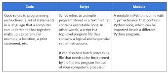 how to run a python script