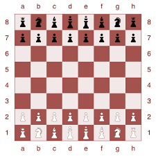 When you turn the board around and have the black pieces in front of you, then there is also a white square on your right corner. How To Set Up A Chessboard A Quick Simple Guide