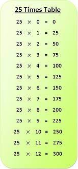25 times table multiplication chart