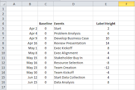 Create An Excel Timeline Chart To Manage Your Projects And