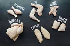What is the best cut of chicken?
