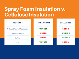 spray foam vs cellulose insulation