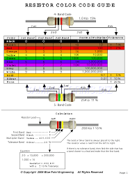 Preview Pdf Resistor Color Code Chart 2 5