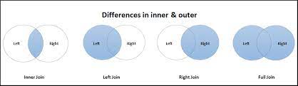 difference between inner outer join