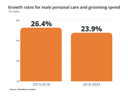 Capitalizing On Disruption In Male Personal Care Grooming