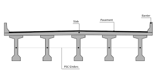 precast concrete bridges solutions