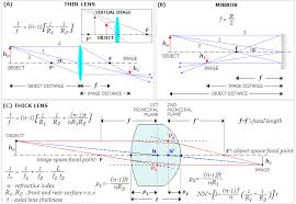 Gaussian Approximation