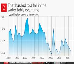 5 Faces Of Indias Water Crisis India News Times Of India
