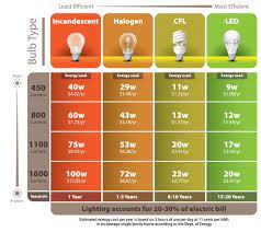 light bulb chart tlc electrical