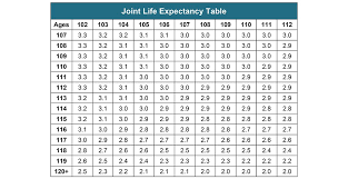 life expectancy tables