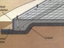 3 types of concrete foundations slab