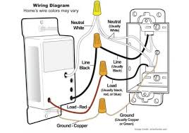 The most simple and common method of wiring a single pole switch. Single Pole Dimmer Switch Wiring Electrical Switch Wiring Dimmer Switch Light Switch Wiring