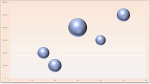 a bubble chart in microsoft excel