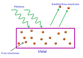 Photoelectric Equation Energy Quantum