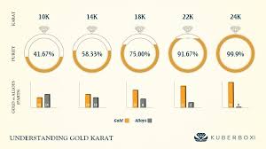 2 Steps To Verify If Your Gold Diamonds Jewellery Is Genuine