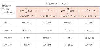 trigonometric functions of arcs from 0