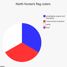 North Koreas Flag Colors Imgflip