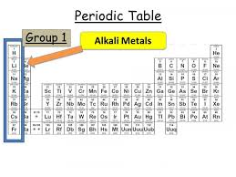 global alkali metals market expected to