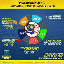 Goals scored201 (3.3 goals per match). Liga Malaysia 2021 Info Tiket Final Piala Fa 2016