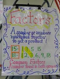 Factors Vs Multiples Lessons Tes Teach