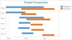 Side By Side Gantt Chart Asp Net Controls And Mvc