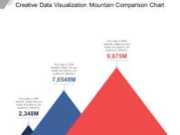 Mountain Graph Slide Team