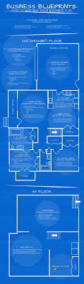 business blueprints how to map out