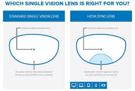 Lens Types Choosing Your Best Options With Mission Eye
