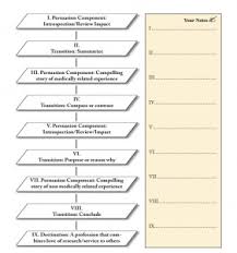 dental school essay how to start a college admissions essay level     florais de bach info