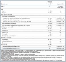 Quantifying Candidate Volume For Endovascular Therapy For