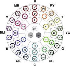 unifying colors by primes light