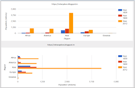 Google Visualization Charts Using Jquery And Asp Net Mvc