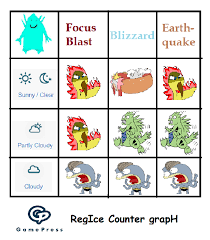 Simpler Regice Counter Graphic Counter Simple Pokemon Go