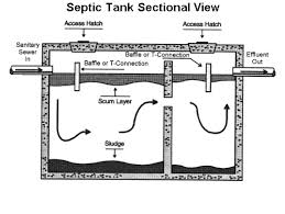 Septic Tanks Pumping Parry Sound Septic Tanks Systems