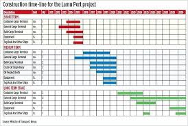 Project Schedule Template Excel Sample Project Timeline In Nurul Amal