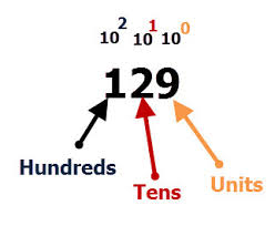 Understanding Binary Numbers For Beginners