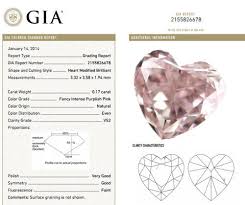 Pink Diamonds Buying Guide Naturally Colored