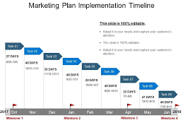 Marketing Plan Implementation Timeline Powerpoint Templates