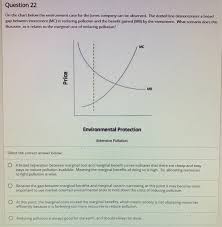 Solved Question 22 On The Chart Below The Environment Cas