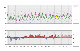 Kphl Chart Daily Temperature Cycle