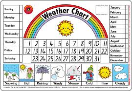 Weather Chart Placemat Learning Can Be Fun Educational