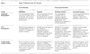 Levels of critical thinking basic complex commitment   Csr case     levels of critical thinking basic complex commitment